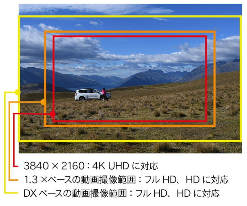 Nikon　D7500　4K動画撮影